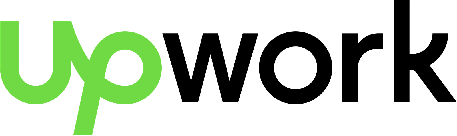 Upwork logo PNG